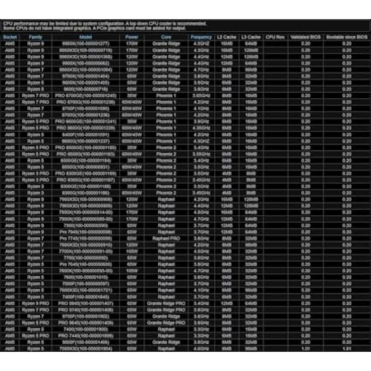 AsRock X870E Taichi OCF, AM5 ATX Mainboard mit HDMI/USB-C, DDR5 Unterstützung, integriertes WLAN (Wi-Fi 7), 10.400 MT/s – Bild 7