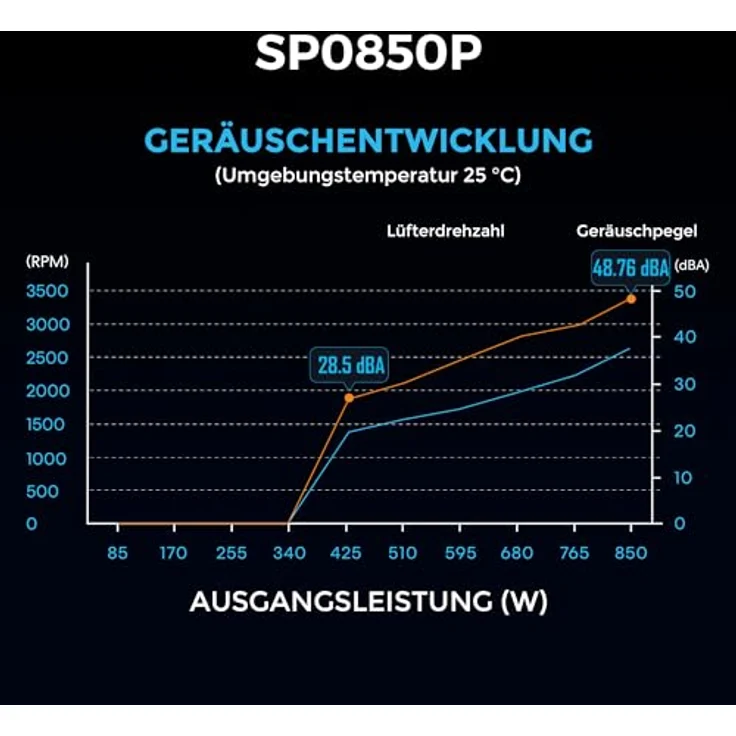 Lian Li SP Series Platinum 80 PLUS Platinum Netzteil, SFX, 850 Watt, vollmodular, PCIe 5.1, ATX 3.1, weiß – Bild 6
