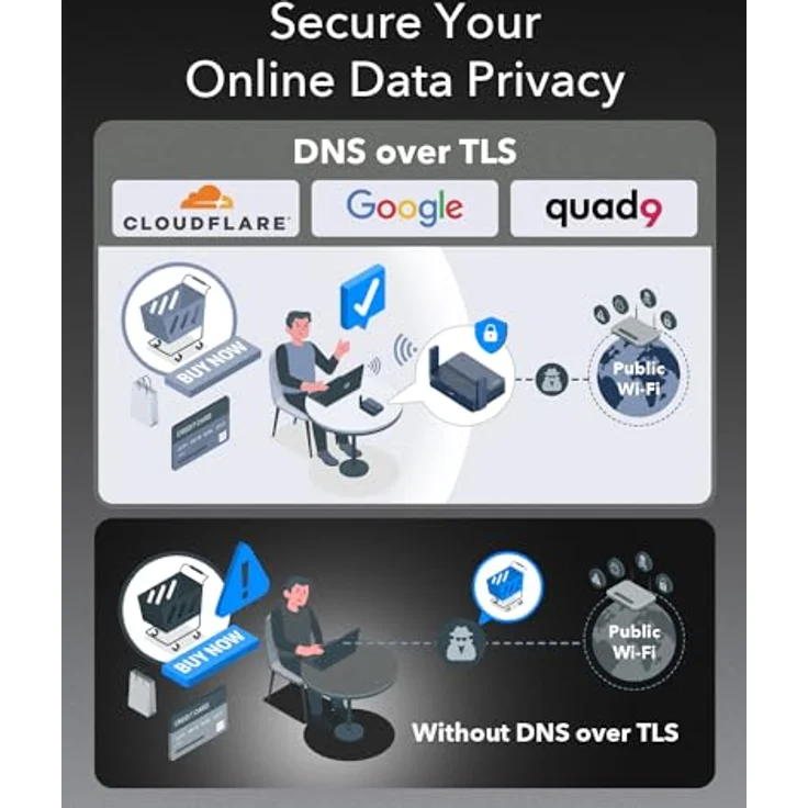 Cudy TR3000 AX3000 WLAN-6-Gigabit-Reiserouter, 2,5-Gbit/s-RJ45-Ethernet-Port, VPN-Client und -Server, USB 3.0, in Taschenformat – Bild 5