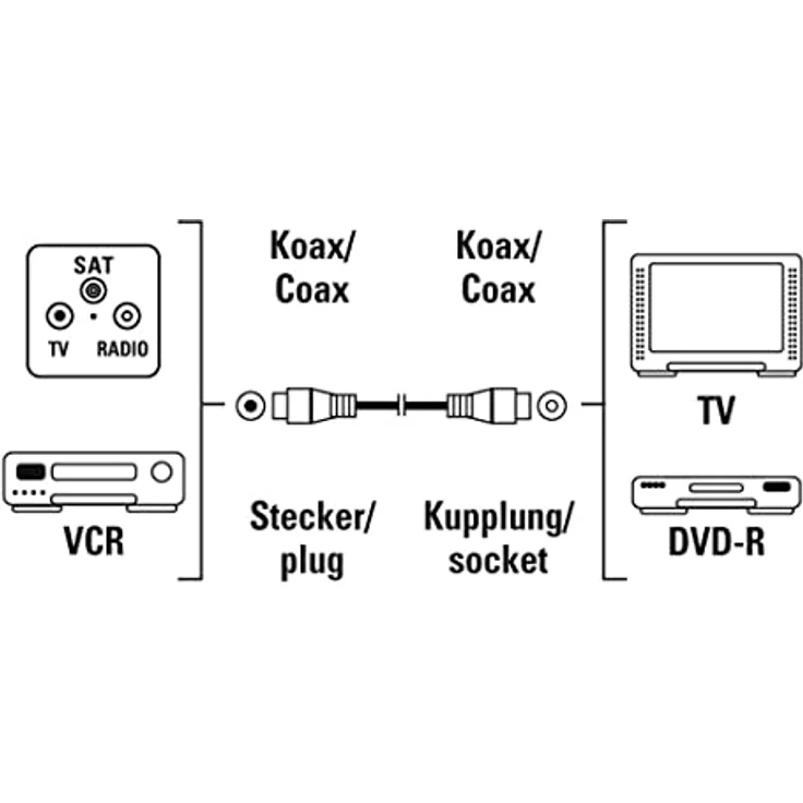 Hama Antennenkabel 00205028, 1,5 m, Koaxial, Weiß – Bild 3