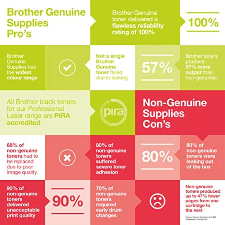 Brother Original Tonerkassette TN-421C cyan (für Brother HL-L8260CDW, HL-L8360CDW, DCP-L8410CDW, MFC-L8690CDW, MFC-L8900CDW) – Bild 11