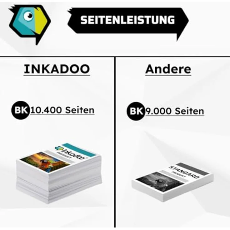 Inkadoo Toner für Brother TN-2010 XXL, 2x Tonerkartusche, kompatibel mit HL-2130, DCP-7055, DCP-7057, ca. 10.400 Seiten, schwarz – Bild 3