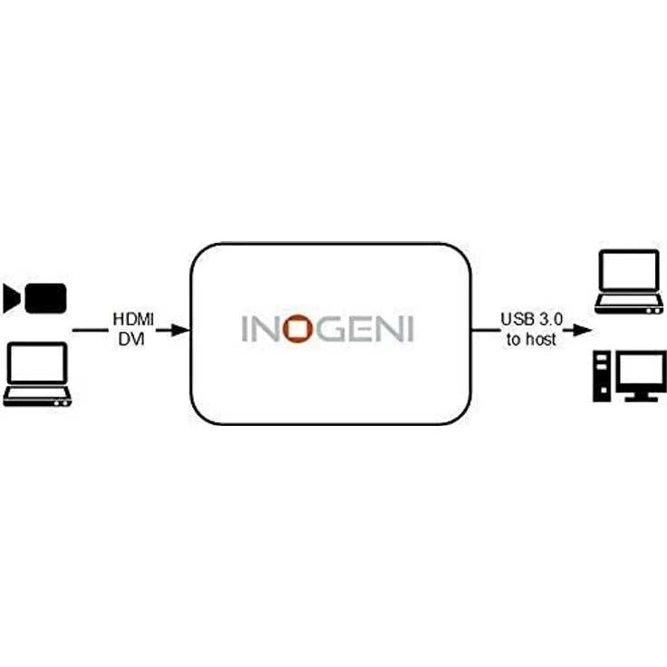 INOGENI 4K HDMI to USB 3.0 Converter, Video-Aufnahmekarte mit Unterstützung für Ultra HD bis 30 fps – Bild 2