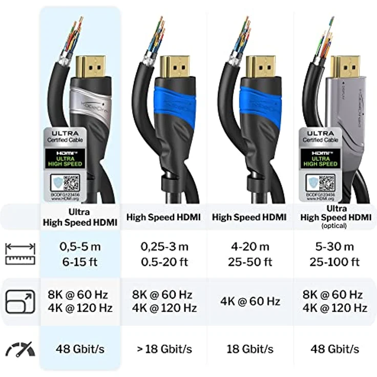 KabelDirekt – 8K/4K HDMI-2.1-Kabel – 2 m – von HDMI zertifiziert für höchste Qualität (8K@60Hz, Ultra High Speed/48G, neuester Standard, optimal für PS5/Xbox, Monitor/TV/Beamer, silbern) – Bild 4
