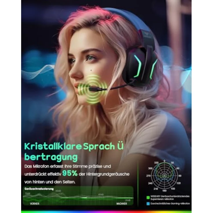WESEARY Gaming Headset Wireless mit Mikrofon, immersiver Stereo-Sound, bis zu 60 Stunden Akkulaufzeit, RGB-Beleuchtung für PS5 PS4 PC Switch Handy – Bild 5