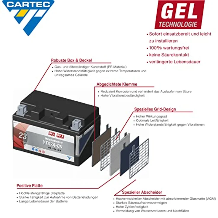 Cartec GEL Batterie YTX7A-BS 7Ah 160A, wartungsfrei und rüttelfest, auslaufsicher mit schneller Startkraft – Bild 8