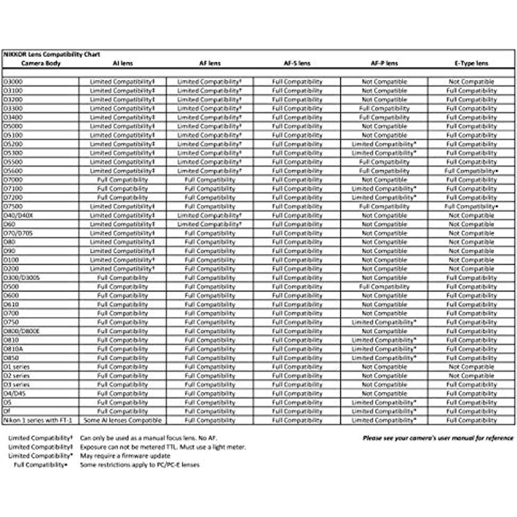Nikon AF-S 20 mm 1:1,8 G ED Objektiv schwarz – Bild 5