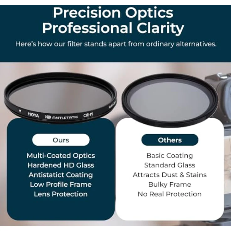Hoya CIR-PL HD Antistatic, 77mm Polfilter für optimierte Farbsättigung und Kontrast, staub- und wasserabweisend – Bild 7