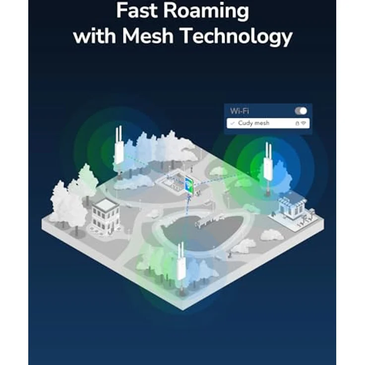 Cudy Outdoor AX3000 High Power WiFi 6 Access Point, IP65 wetterfest, externe High Power FEMs, Gigabit RJ45 Ports, unterstützt 802.3at oder 48~57V Passive PoE, Blitzschutz, MU-MIMO – Bild 5