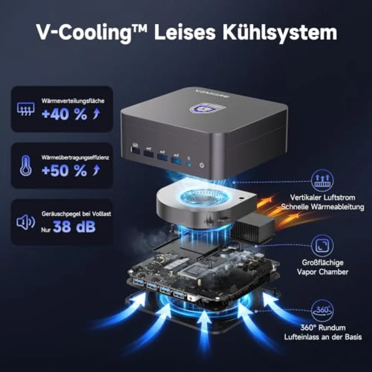 VZMORE iX9 Max Mini PC, Core Ultra 9 185H, 24 GB RAM, 1 TB SSD, V-Cooling-Technologie, Windows 11 Pro, Dual USB4, 4 Videoausgänge, ideal für Büro und Creation – Bild 2