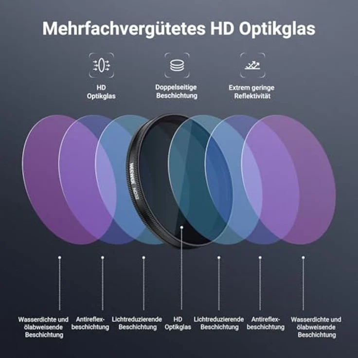 NEEWER CPL + ND Filter Set für DJI Osmo Action 6, 4er Pack ND8/16/32, zirkularer Polfilter und Graufilter, Snap On mit mehrfachvergütetem HD Optikglas – Bild 5