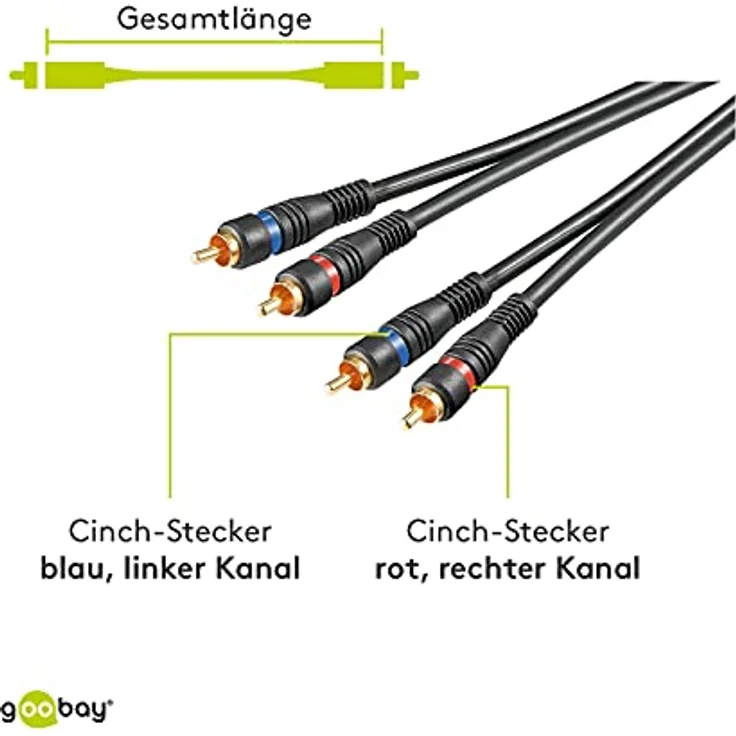 Goobay 1.5m 2x Cinch Stecker auf 2x Cinch Stecker HQ, Schwarz – Bild 3