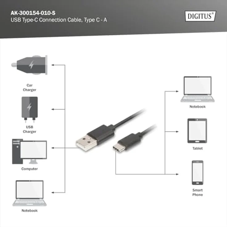 DIGITUS USB Type-C Anschlusskabel, Typ C auf A St-1.0m, 3A, 480MB, 2.0 Version, sw – Bild 4