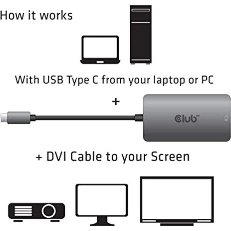 Club 3D USB Typ C zu Dual Link DVI-D Aktiver Adapter - Preisvergleich – Bild 3