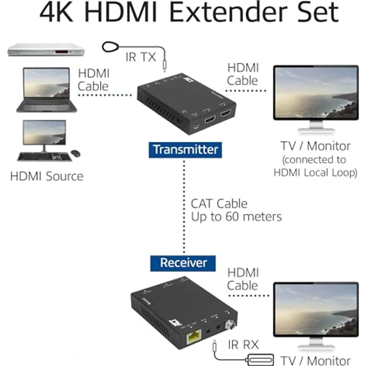 ACT AC7811, 4K HDMI 2.0 Extender-Set über CAT6 UTP mit IR-Unterstützung, 60 Meter, KVM Switch, Schwarz – Bild 5