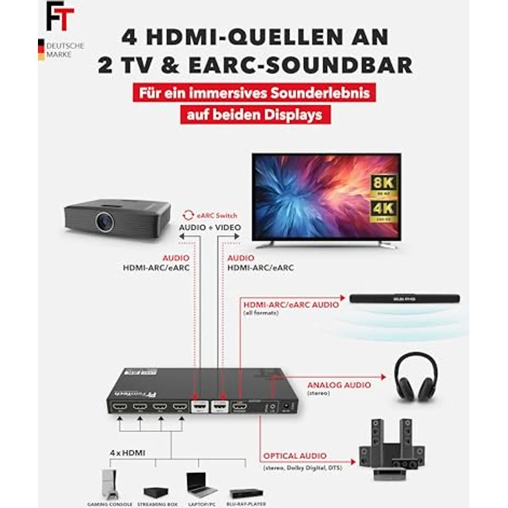 FeinTech AX341 HDMI 2.1 eARC Splitter Switch, 4 In 2 Out mit Audio Extractor, 8K 60Hz, 4K 120Hz, Downscaler, Auto-Switching, CEC-Funktion, Dolby Atmos, inkl. Toslink & AUX – Bild 2