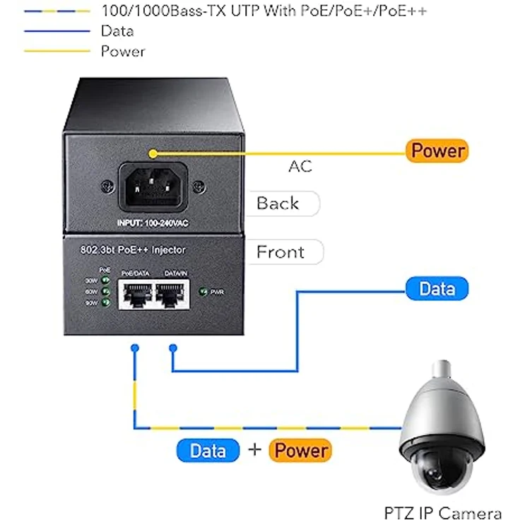 Cudy POE400 PoE Adapter Gigabit Ethernet, 90W PoE++/PoE+/PoE Injector mit 2 Ports, Netzwerk Switch, Schwarz – Bild 2