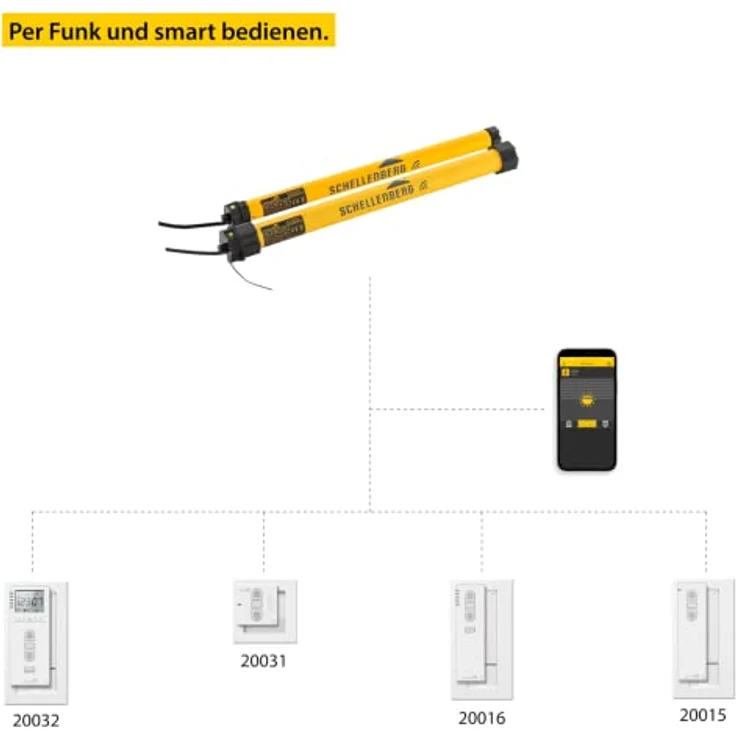 Schellenberg Funk-Rolladenmotor PREMIUM 40 Nm Maxi, für 60 mm Achtkantwelle, Smart Home-kompatibel mit Hinderniserkennung und Sprachsteuerung – Bild 4