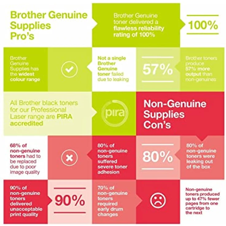 Brother Original Tonerkassette TN-3512 schwarz (für Brother HL-L6250DN, HL-L6300DW, HL-L6400DW,HL-L6400DWTT, DCP-L6600DW, MFC-L6900DW, MFC-L6800DW, MFC-L6800DWT) – Bild 3