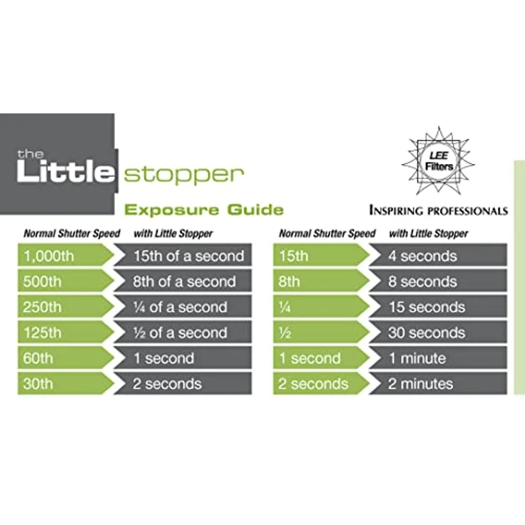 LEE Filters 100x100 ND 1,8 +6 Graufilter Little Stopper – Bild 6