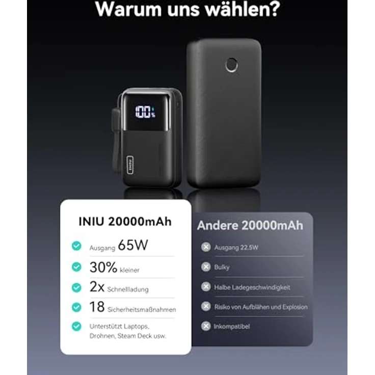 INIU Power Bank 20000mAh, 65W Schnellladegerät mit USB-C Input&Output, kompakt für iPhone, MacBook, Redmi, und mehr – Bild 4