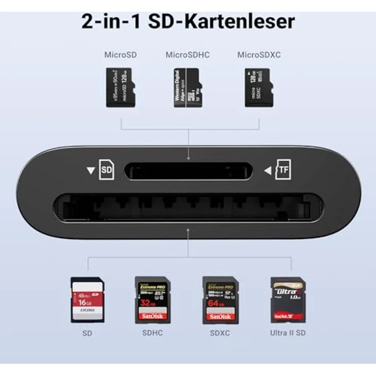 UGREEN USB C Kartenleser, 170 MB/S SD 3.0 und Micro SD Card Reader, kompatibel mit iPhone 17, Galaxy S25, iPad, MacBook Pro/Air, Schwarz – Bild 3
