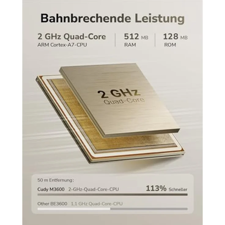 Cudy M3600 WiFi 7 Mesh System, Dual Band, 3,6 Gbit/s, Abdeckung bis zu 7000 m², 3 Gigabit-Ports, Multi-VPN-kompatibel, Cudy APP-Steuerung, 3er-Pack – Bild 4