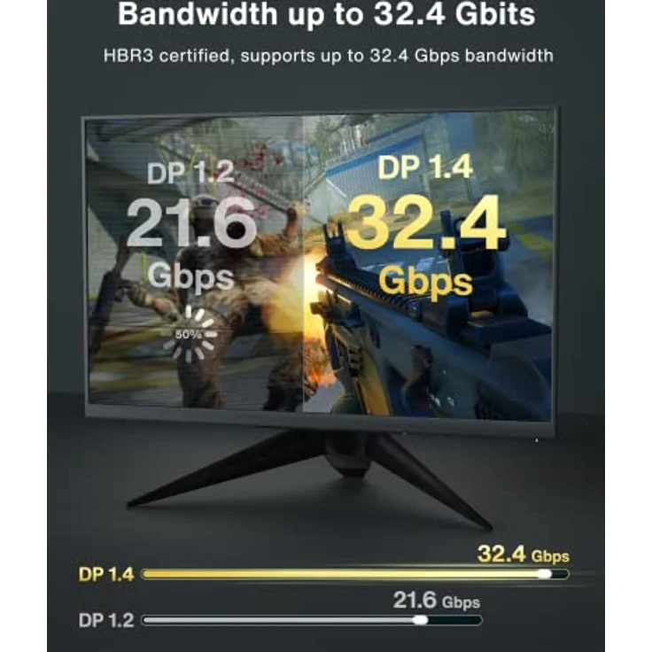 IVANKY 8K DisplayPort 1.4 Kabel 1M, VESA-zertifiziert, High Speed 8K@60Hz, 4K@144Hz, 2K@165Hz, Nylon geflochten, kompatibel mit Laptop, PC, Gaming Monitor und TV – Bild 5
