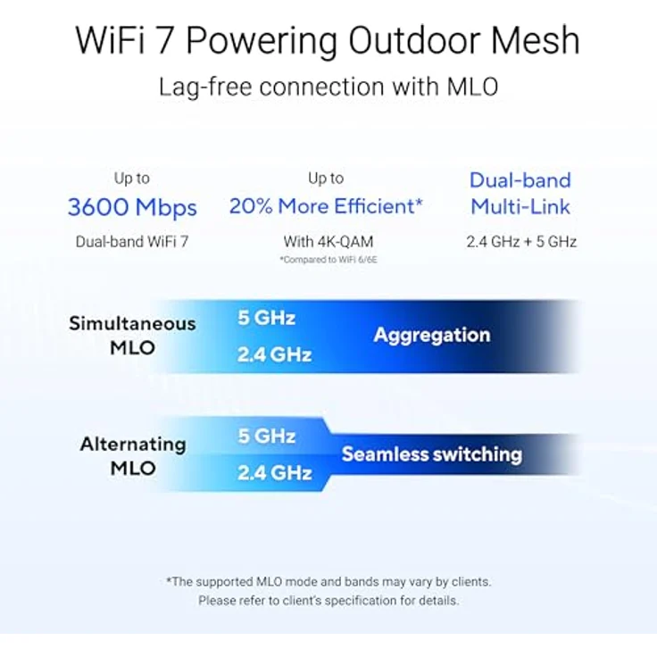 Asus ZenWiFi BD4 Outdoor WLAN Router, WiFi 7, bis zu 3600 Mbit/s, IP65 Wetterschutz, Dual 2.5G PoE-Ports, AiMesh, erweiterte Netzwerksicherheit – Bild 3