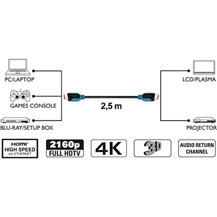 Vivanco PRO 14HDHD 25PB High Speed HDMI Kabel mit Ethernet (Audio Rückkanal ARC 2,5m) blau-schwarz – Bild 5