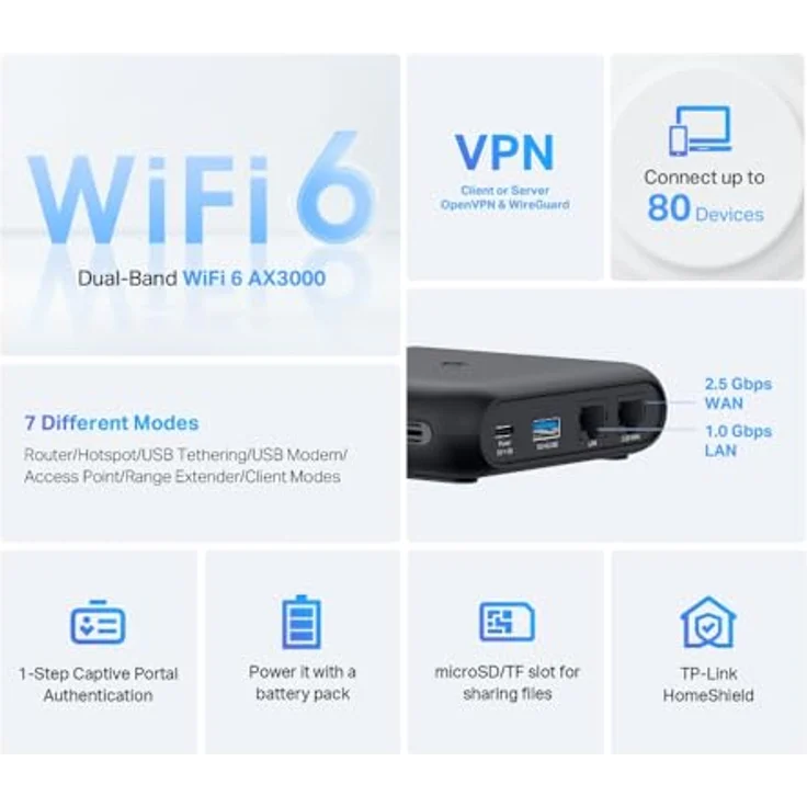 TP-Link TL-WR3002X Wi-Fi 6 Reise-Router, Dualband AX3000, 2,5 Gbit/s Port, USB 3.0, OpenVPN, WireGuard, powerbank-kompatibel, mehrere Betriebsmodi – Bild 4