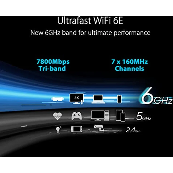 ASUS RT-AXE7800 Tri-Band WiFi 6E (802.11ax) kombinierbarer Router (Tethering als 4G und 5G Router-Ersatz, neues 6GHz-Band, AiProtection Pro, 2.5G Port, Link Aggregation, AiMesh) – Bild 4