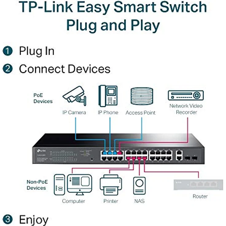 TP-Link TL-SG1428PE 28-Port Gigabit Smart Switch (24x PoE+) – Bild 6