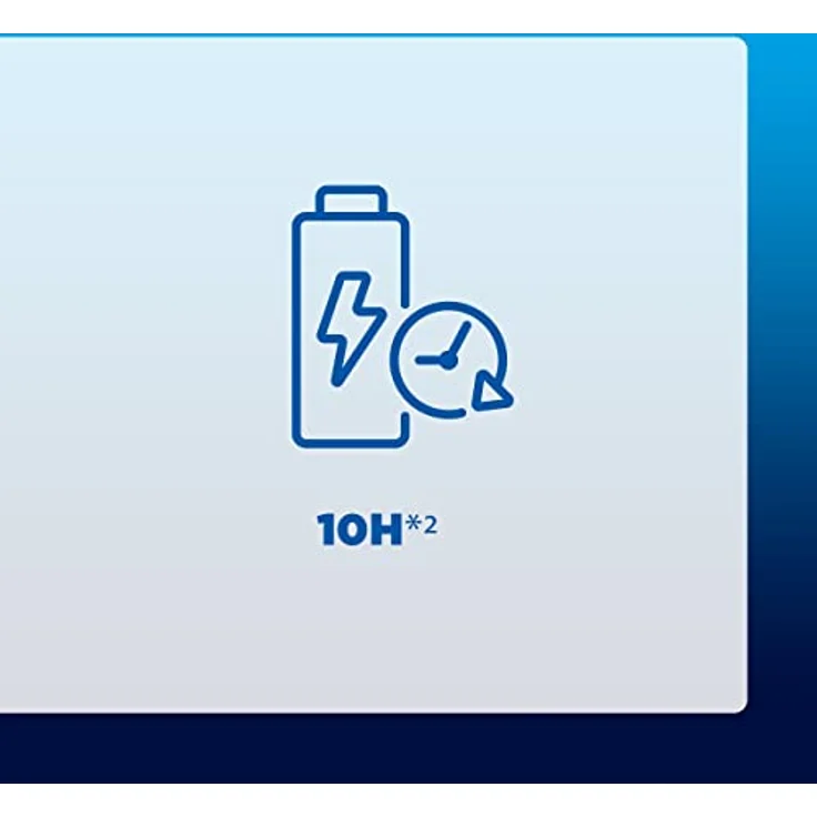 Panasonic eneloop Basic USB Ladegerät für 2oder4 AA/AAA NI-MH-Akkus, 6 Sicherheitsfunktionen, MicroUSB-Ladekabel, inkl.4 eneloop AA/Mignon-Akkus, verbesserte Kapazität von min. 2000mAh, blue, 52061040 – Bild 3