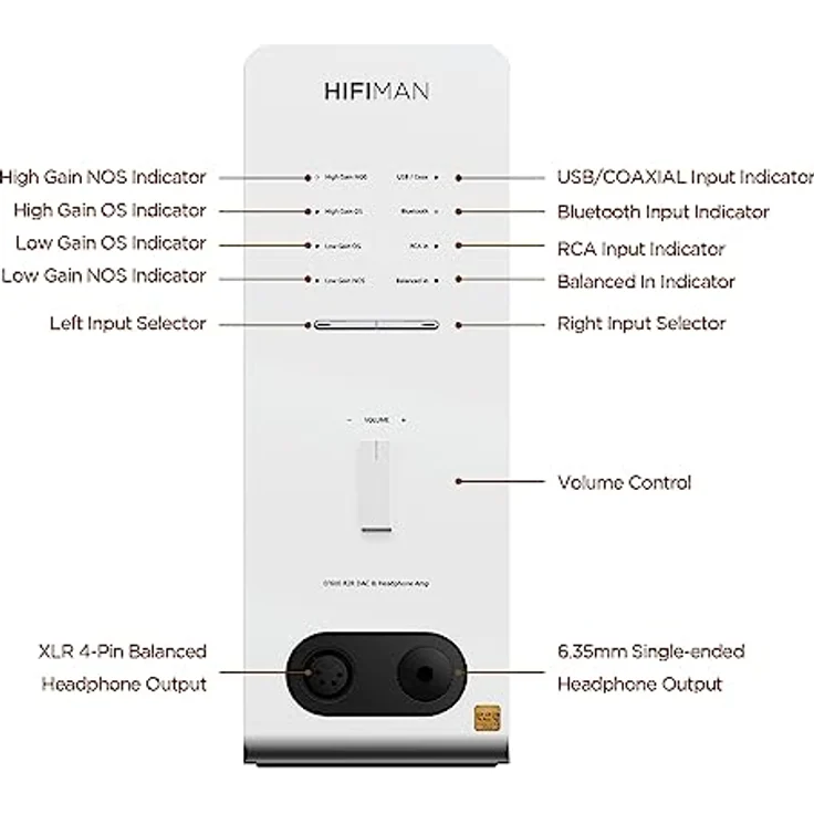 HIFIMAN EF600, Symmetrischer Desktop-Kopfhörer-DAC/Verstärker/Vorverstärker mit HYMALAYA Pro R2R DAC, Bluetooth und 5,12 W pro Kanal, Silber – Bild 2