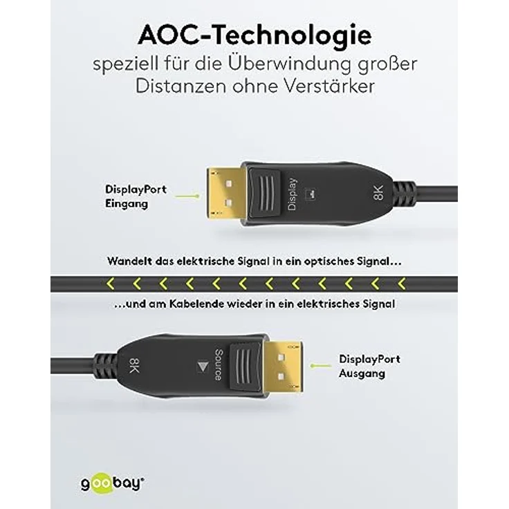 goobay 64866 Optisches DisplayPort Hybrid Verbindungskabel 2.0 (AOC) / 8K Ultra HD 4320p (60 Hz) / hybriden Glasfaser Kupferleiter/Vergoldet Kontaktflächen/DisplayPort auf DisplayPort / 10m, flexibel mit geringem Biegeradius – Bild 3