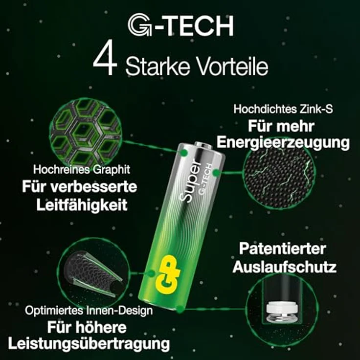 Batterien AA Mignon Super Alkaline Vorratspack 40 Stück [Markenprodukt GP Batteries] – Bild 3