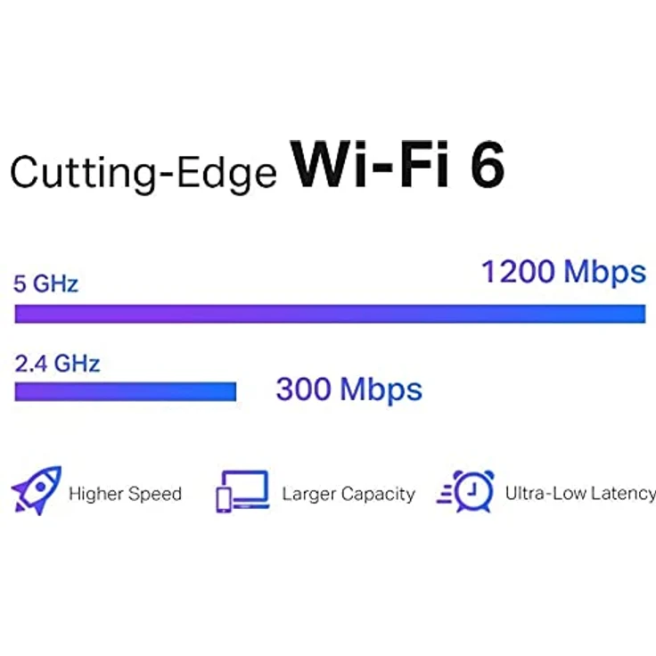 TP-Link RE505X Wi-Fi 6 WLAN Repeater AX1500, Dualband bis 1200 Mbit/s, ideal für HD-Streaming und Spiele – Bild 5