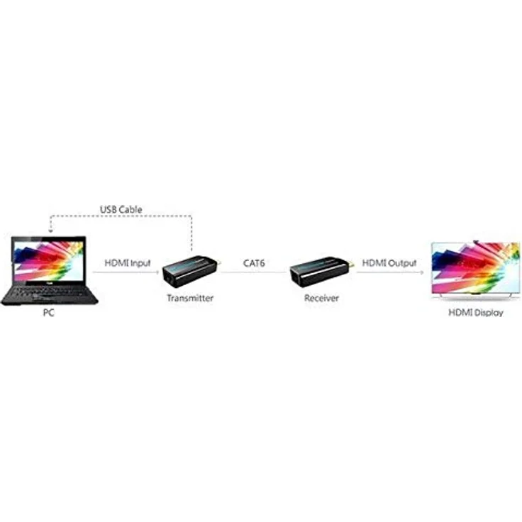 Techly HDMI Signalverstärker, Full HD bis 1080p @ 60Hz, 40m Reichweite über Cat. 6/6A/7 – Bild 4
