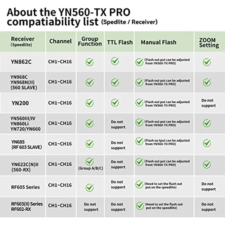 Yongnuo YN-560-TXPRO-N, Funk-Fernauslöser mit 16 Kanälen, 100 m Reichweite und E-TTL II Unterstützung für Nikon – Bild 4