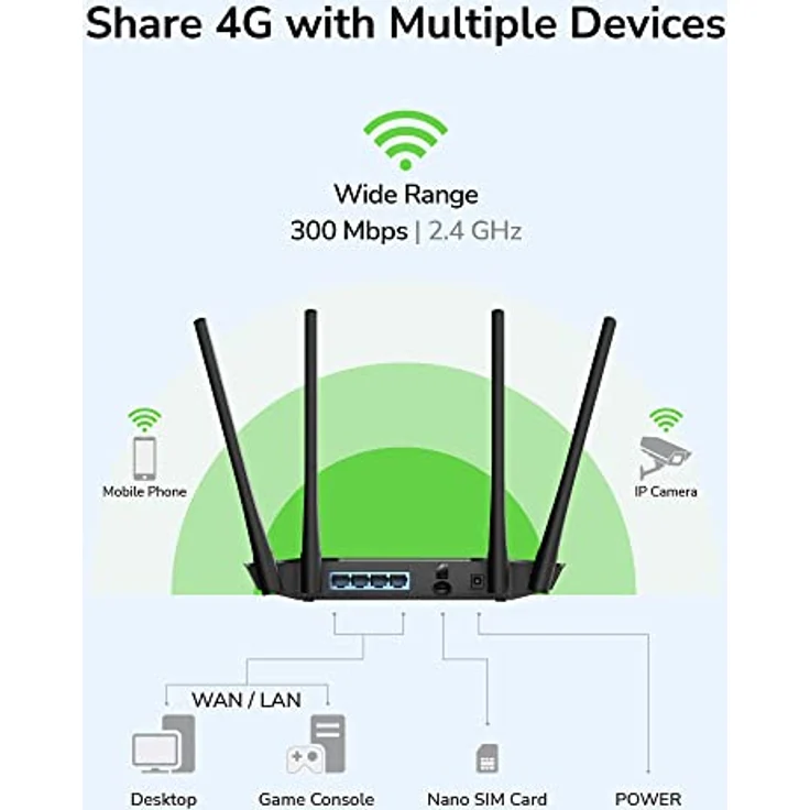 Cudy LT400 4G LTE Router SIM Karte, N300 WLAN Router, 300 Mbit/s WLAN, DDNS, PPTP/L2TP VPN – Bild 3