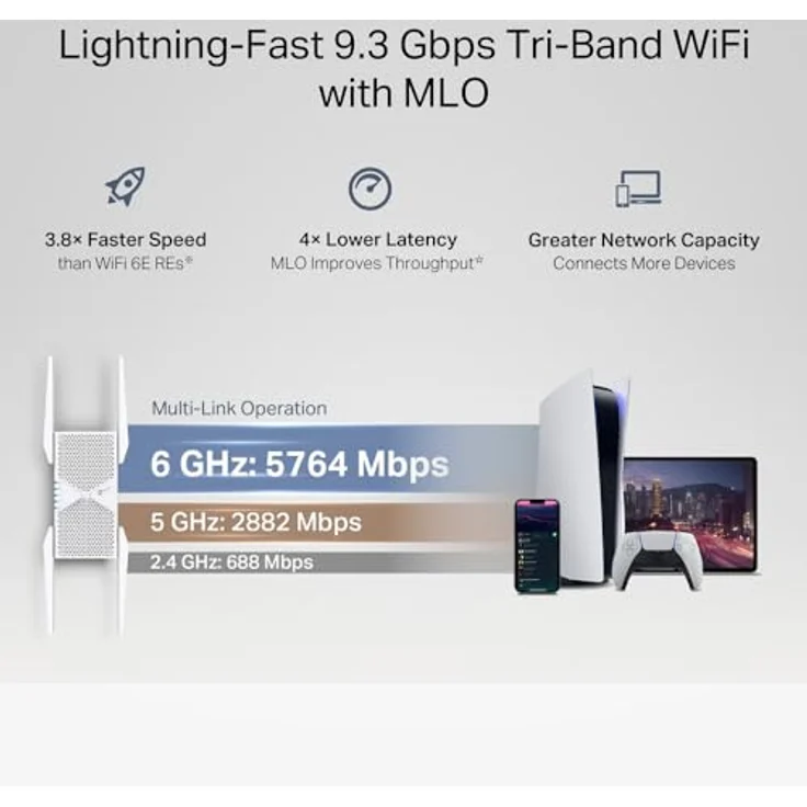 TP-Link RE655BE Tri-Band Wi-Fi 7 Verstärker Repeater BE9300, bis zu 5764 MBit/s (6 GHz) + 2882 MBit/s (5 GHz) + 688 MBit/s (2,4 GHz), EasyMesh, 2,5-Gigabit-LAN-Port, 4 externe Antennen, WPA3 – Bild 5