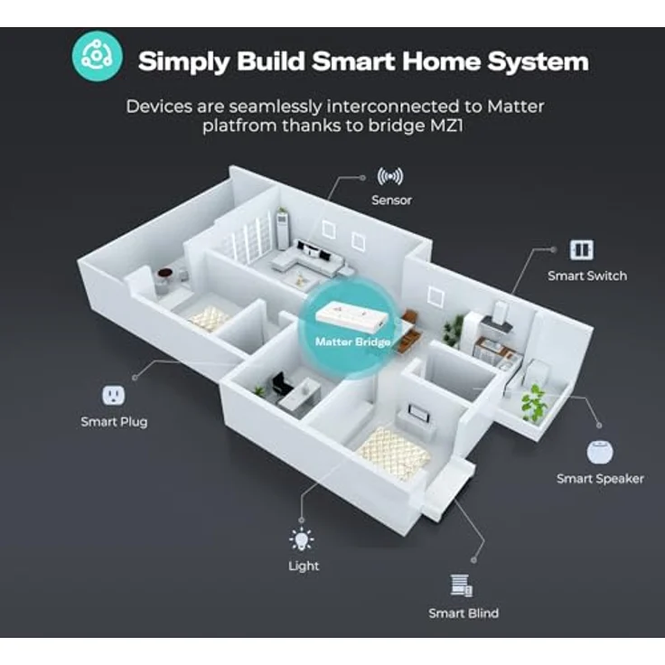 Third Reality THIRDREALITY Smart Bridge MZ1, Smart Home Hub mit Zigbee-Integration, 3R-Matter App Unterstützung und Sprachassistentensteuerung – Bild 5