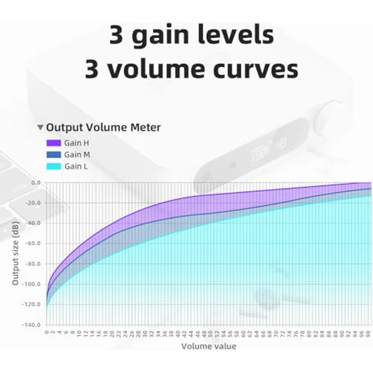 FiiO K11, USB-DAC und Kopfhörerverstärker mit 1400 mW, Gain-Schalter und VA-Display, Silber – Bild 6