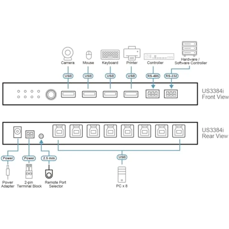 ATEN US3384I 8 x 4 USB 3.2 Gen 1 Sharing Switch mit vielseitiger Portauswahl, Power-on detection - ATEN – Bild 4