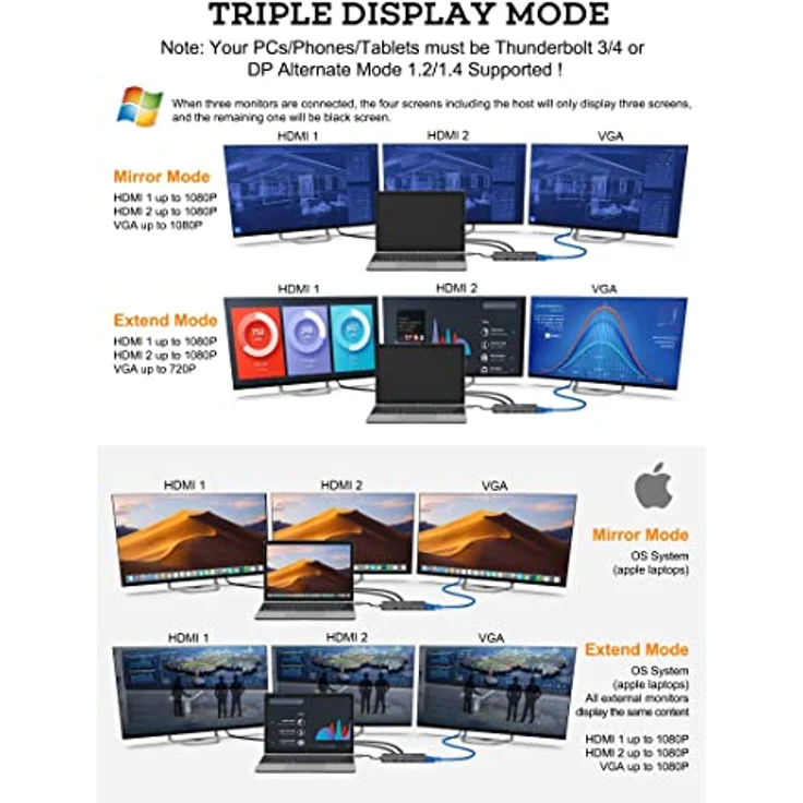 NOVOO USB C Hub mit 2 HDMI, Dockingstation mit 11 Ports Typ C für Laptop, RJ45 Gigabit Ethernet, 2 USB 3.0, 2 USB 2.0, VGA, Typ C 100 W PD, SD/TF-Karten für MacBook Pro – Bild 3