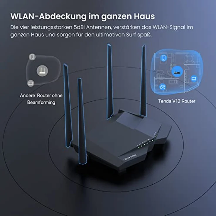Tenda V12 Modem Router(AC1200 300 Mbit/s bei 2,4GHz + 867 Mbit/s bei 5GHz, 3x Gigabit-LAN-Port +1x Gigabit-WAN) Beamforming, Unterstütztes VPN/IPTV/IPv6/ WPS|100-240V |50/60Hz ≤ 18 W Leistungsaufnahme – Bild 4