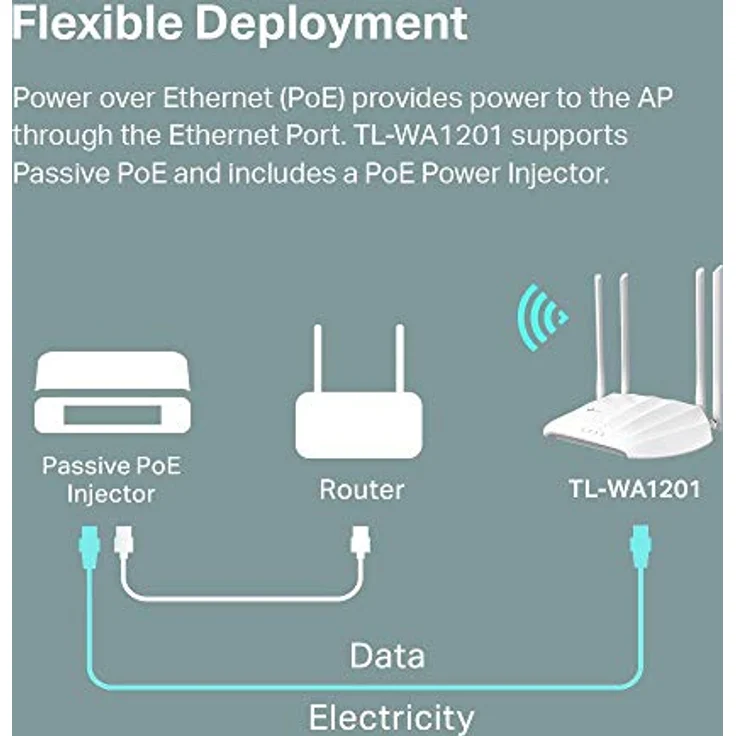 TP-LINK TL-WA1201 WLAN Access Point 867 Mbit-s Weiß Power over Ethernet (PoE) ( TL-WA1201 ) – Bild 6