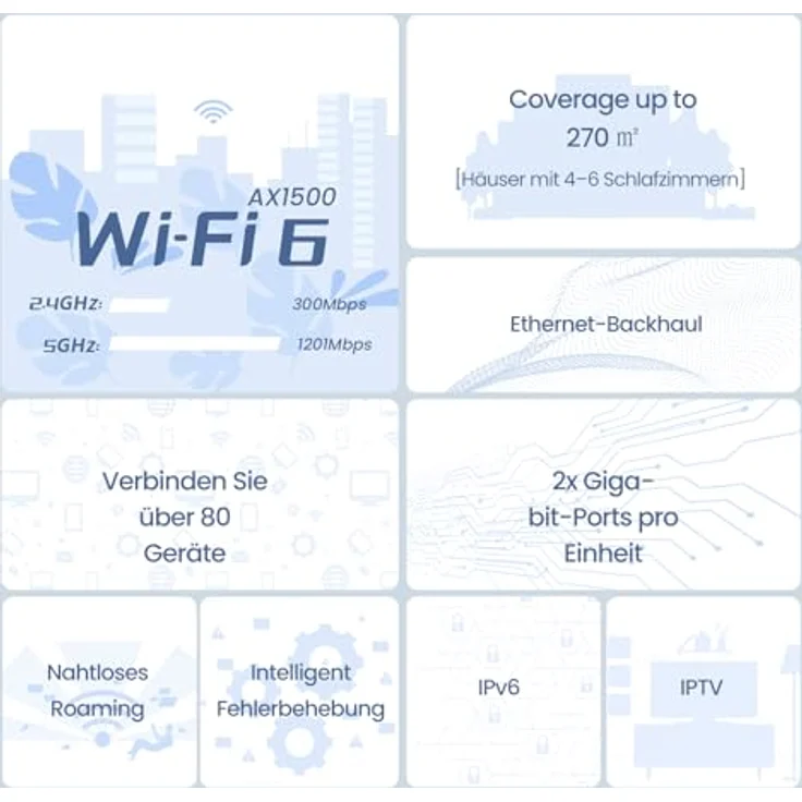 Tenda Nova Mesh WLAN WiFi 6 System, AX1500 Dualband WLAN Mesh Repeater & Router Kompatibel mit Amazon Alexa, für Häuser mit 2-4 Schlafzimmern, mit OFDMA und MU-MIMO, MX3 2er-Pack – Bild 5