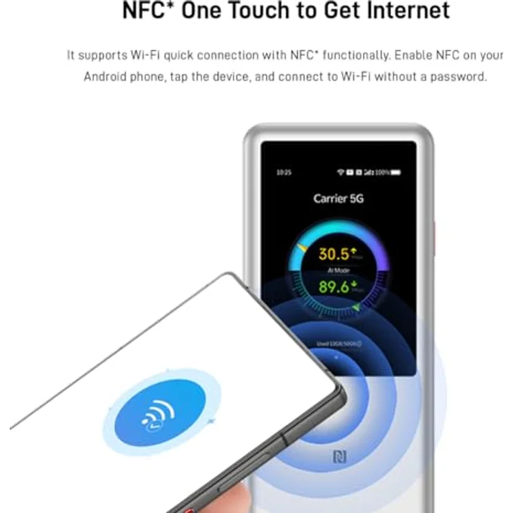 ZTE U60 Pro Mobiler 5G Router (MU5250), WiFi 7 Wingle Hotspot, 4,29 Gbit/s Downloadgeschwindigkeit, weiß – Bild 4